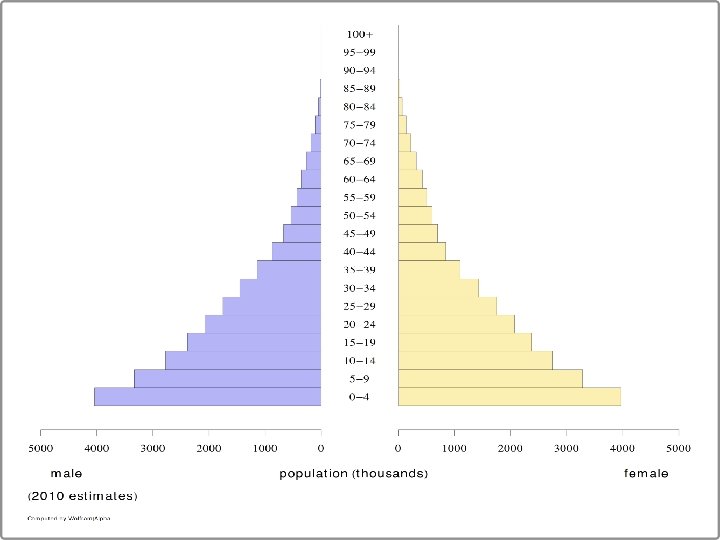 Survey data quality 11 