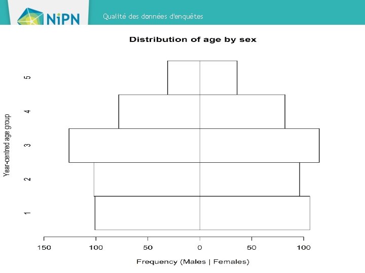 Qualité des données d'enquêtes 12 