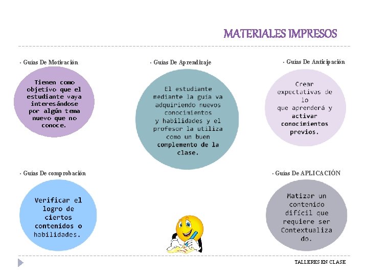 MATERIALES IMPRESOS • Guías De Motivación • Guías De Aprendizaje • Guías De Anticipación