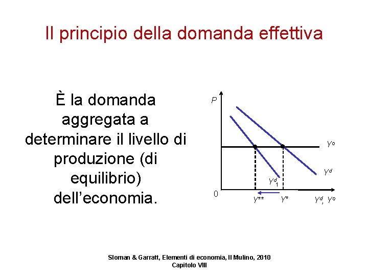 Il principio della domanda effettiva È la domanda aggregata a determinare il livello di