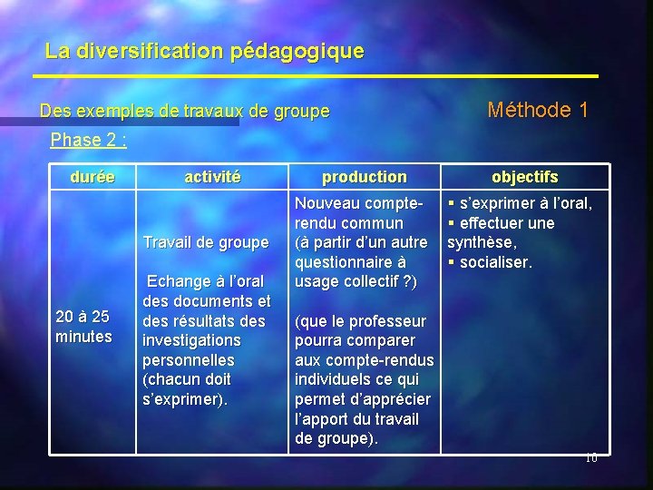 La diversification pédagogique Des exemples de travaux de groupe Méthode 1 Phase 2 :