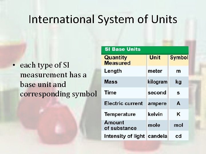 International System of Units • each type of SI measurement has a base unit