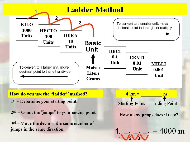 Ladder Method 1 2 KILO 1000 Units HECTO 100 Units 3 DEKA 10 Units