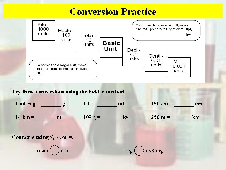 Conversion Practice Try these conversions using the ladder method. 1000 mg = _______ g