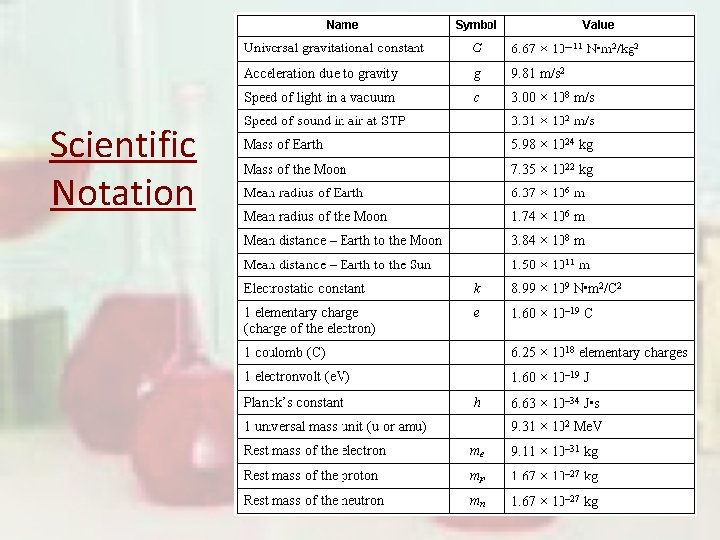 Scientific Notation 