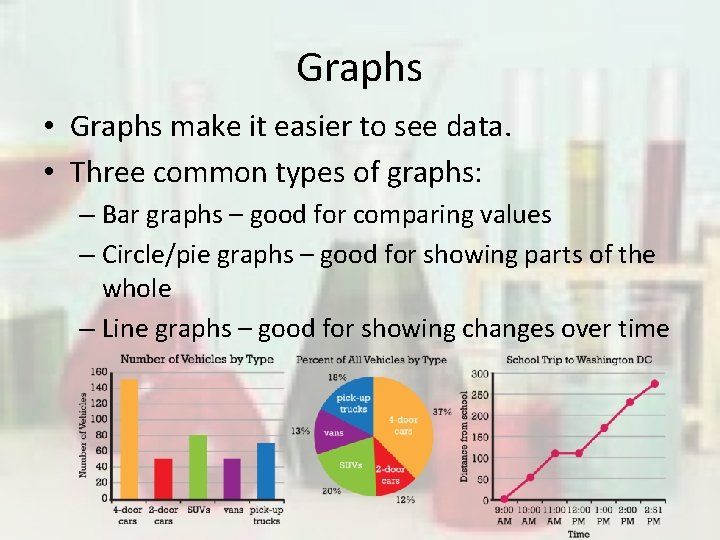 Graphs • Graphs make it easier to see data. • Three common types of
