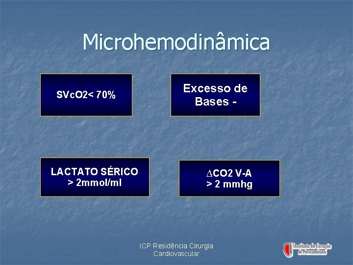 Microhemodinâmica SVc. O 2< 70% LACTATO SÉRICO > 2 mmol/ml Excesso de Bases -