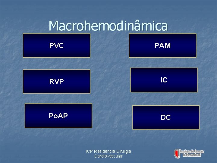 Macrohemodinâmica PVC PAM RVP IC Po. AP DC ICP Residência Cirurgia Cardiovascular 