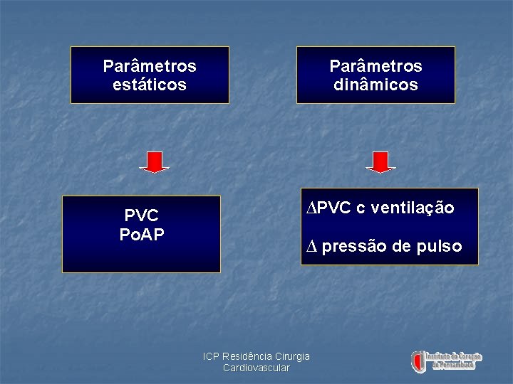 Parâmetros estáticos PVC Po. AP Parâmetros dinâmicos ∆PVC c ventilação ∆ pressão de pulso