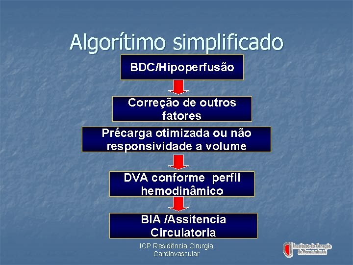 Algorítimo simplificado BDC/Hipoperfusão Correção de outros fatores Précarga otimizada ou não responsividade a volume