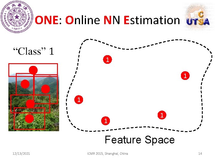 ONE: Online NN Estimation 1 1 1 Feature Space 12/13/2021 ICMR 2015, Shanghai, China