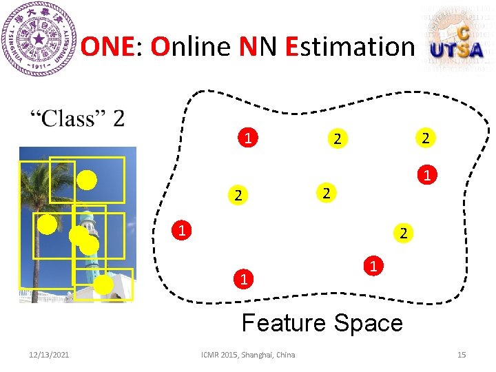 ONE: Online NN Estimation 1 2 2 2 1 2 1 1 Feature Space
