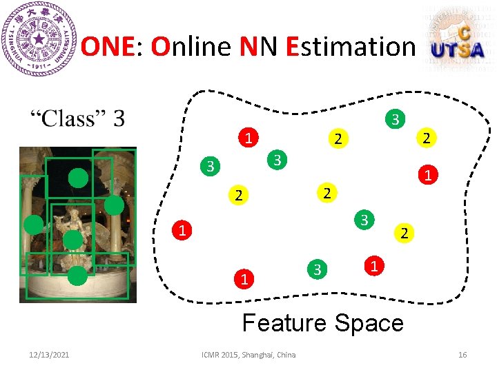 ONE: Online NN Estimation 1 3 2 2 3 3 1 2 2 3