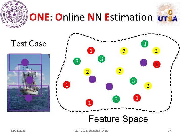 ONE: Online NN Estimation Test Case 1 3 2 2 3 3 1 2