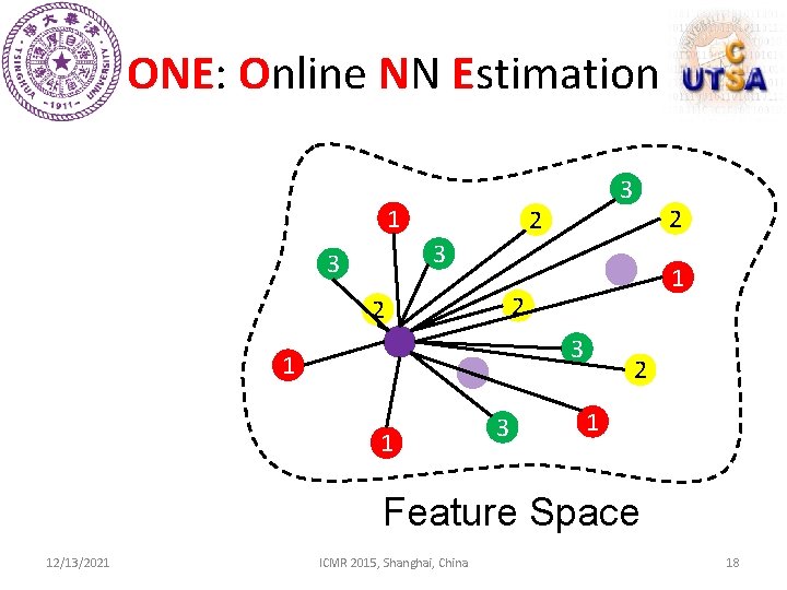 ONE: Online NN Estimation 1 3 2 2 3 3 1 2 2 3