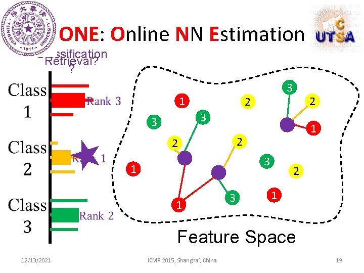ONE: Online NN Estimation Classification Retrieval? ? 1 3 2 2 3 3 1