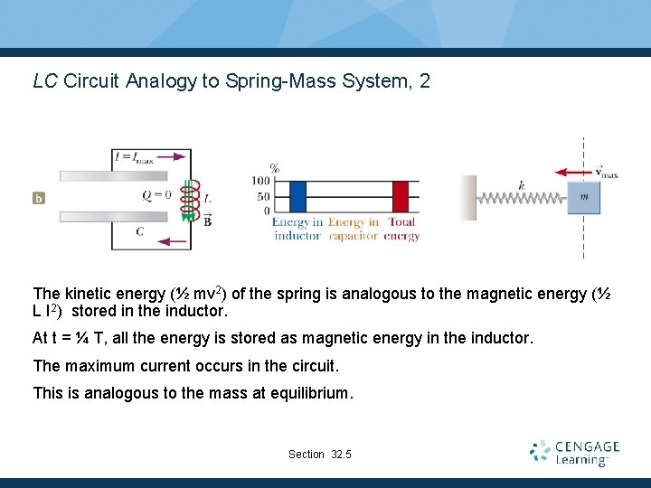 LC Circuit Analogy to Spring-Mass System, 2 The kinetic energy (½ mv 2) of