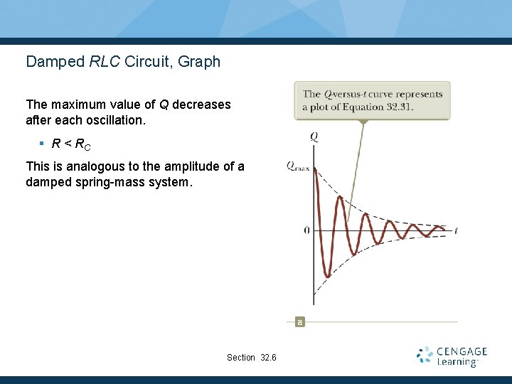 Damped RLC Circuit, Graph The maximum value of Q decreases after each oscillation. §