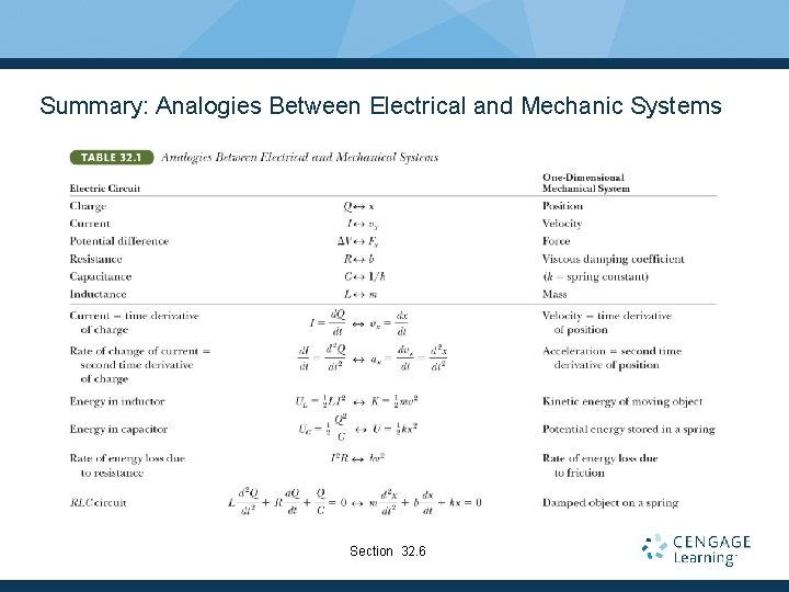 Summary: Analogies Between Electrical and Mechanic Systems Section 32. 6 