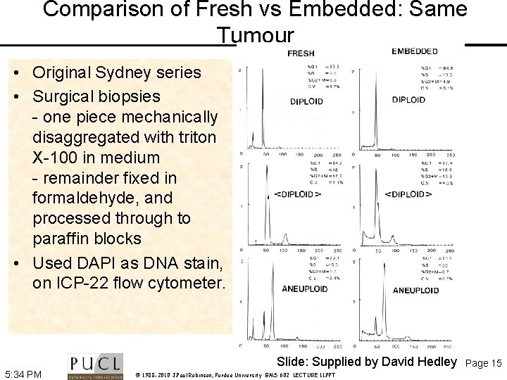 Comparison of Fresh vs Embedded: Same Tumour • Original Sydney series • Surgical biopsies