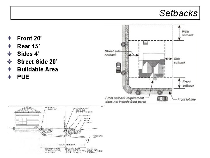 Setbacks ± ± ± Front 20’ Rear 15’ Sides 4’ Street Side 20’ Buildable Setbacks ± ± ± Front 20’ Rear 15’ Sides 4’ Street Side 20’ Buildable