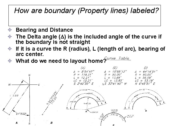 How are boundary (Property lines) labeled? ± Bearing and Distance ± The Delta angle How are boundary (Property lines) labeled? ± Bearing and Distance ± The Delta angle