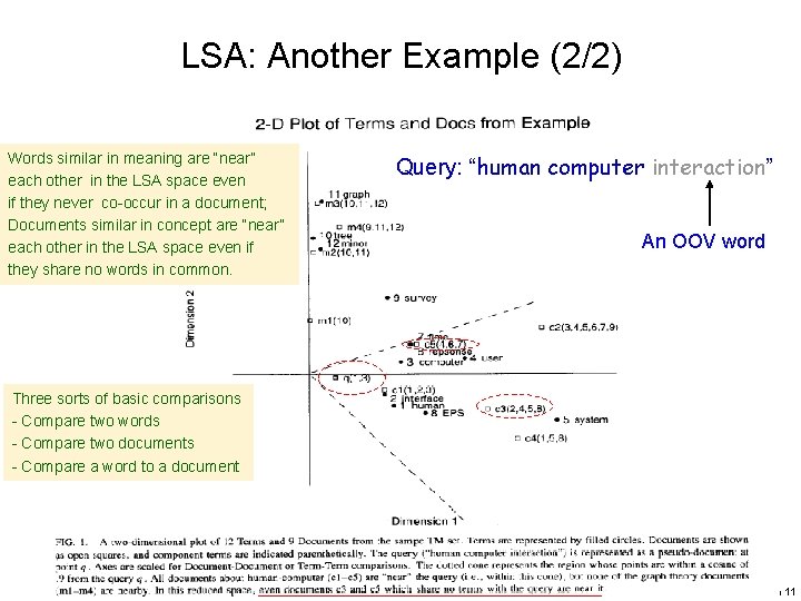 Latent Semantic Analysis Berlin Chen Department of Computer