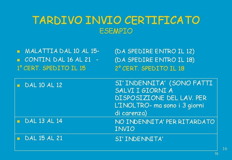 TARDIVO INVIO CERTIFICATO ESEMPIO MALATTIA DAL 10 AL 15 CONTIN. DAL 16 AL 21