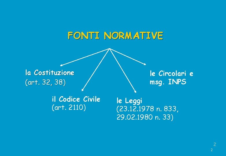 FONTI NORMATIVE la Costituzione (art. 32, 38) il Codice Civile (art. 2110) le Circolari