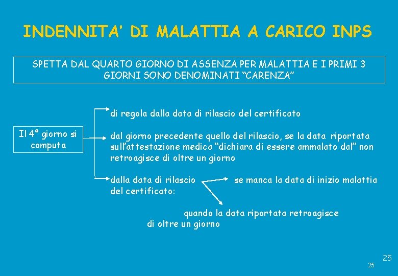 INDENNITA’ DI MALATTIA A CARICO INPS SPETTA DAL QUARTO GIORNO DI ASSENZA PER MALATTIA