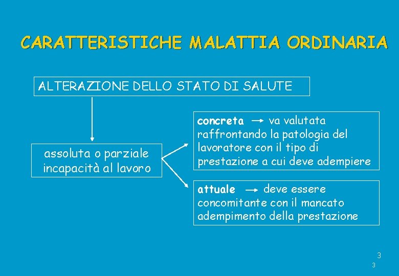 CARATTERISTICHE MALATTIA ORDINARIA ALTERAZIONE DELLO STATO DI SALUTE assoluta o parziale incapacità al lavoro