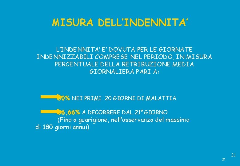 MISURA DELL’INDENNITA’ E’ DOVUTA PER LE GIORNATE INDENNIZZABILI COMPRESE NEL PERIODO, IN MISURA PERCENTUALE