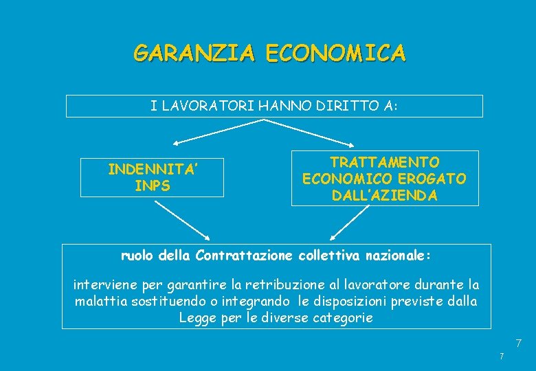 GARANZIA ECONOMICA I LAVORATORI HANNO DIRITTO A: INDENNITA’ INPS TRATTAMENTO ECONOMICO EROGATO DALL’AZIENDA ruolo