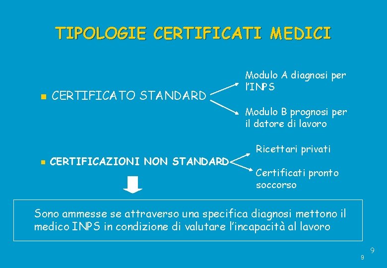 TIPOLOGIE CERTIFICATI MEDICI CERTIFICATO STANDARD Modulo A diagnosi per l’INPS Modulo B prognosi per