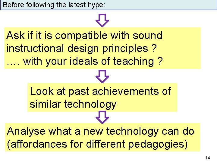 Before following the latest hype: Ask if it is compatible with sound instructional design