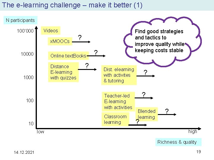 The e-learning challenge – make it better (1) N participants 100’ 000 Videos x.