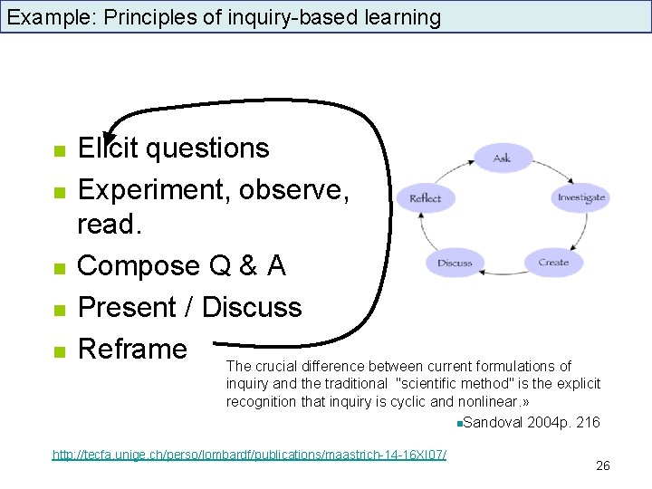 Example: Principles of inquiry-based learning n n n Elicit questions Experiment, observe, read. Compose