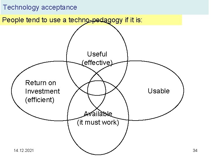 Technology acceptance People tend to use a techno-pedagogy if it is: Useful (effective) Return