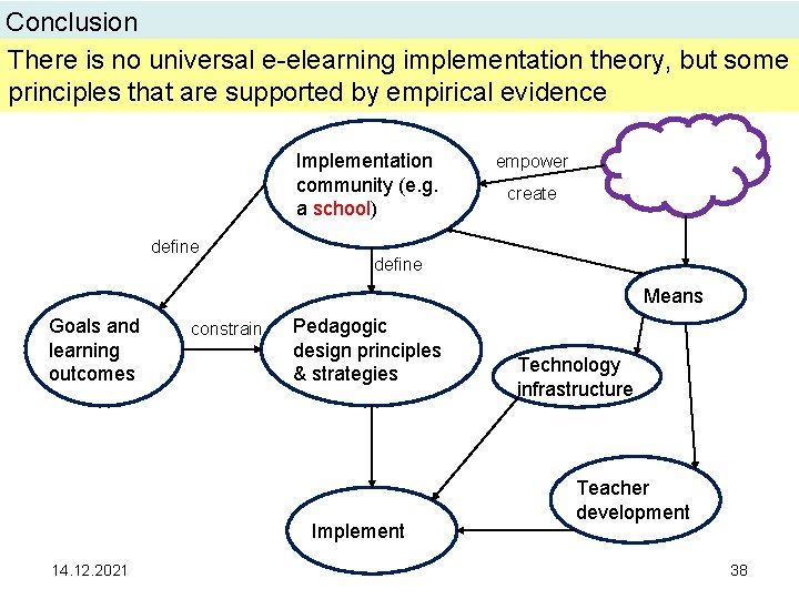 Conclusion There is no universal e-elearning implementation theory, but some principles that are supported