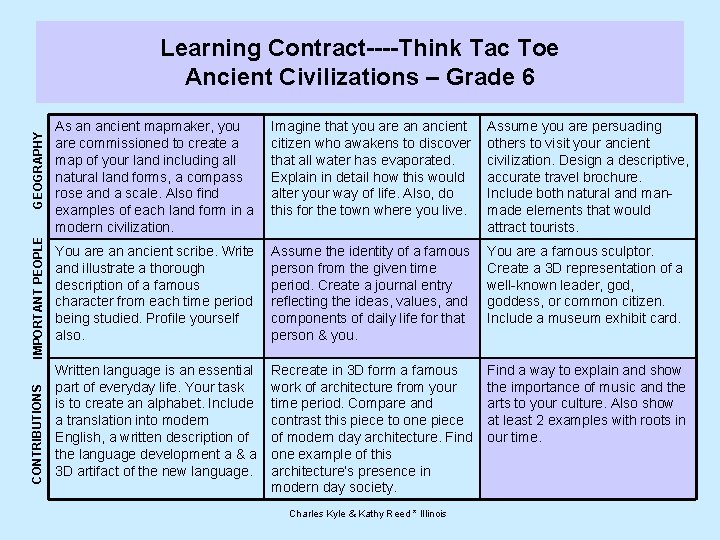 CONTRIBUTIONS IMPORTANT PEOPLE GEOGRAPHY Learning Contract----Think Tac Toe Ancient Civilizations – Grade 6 As