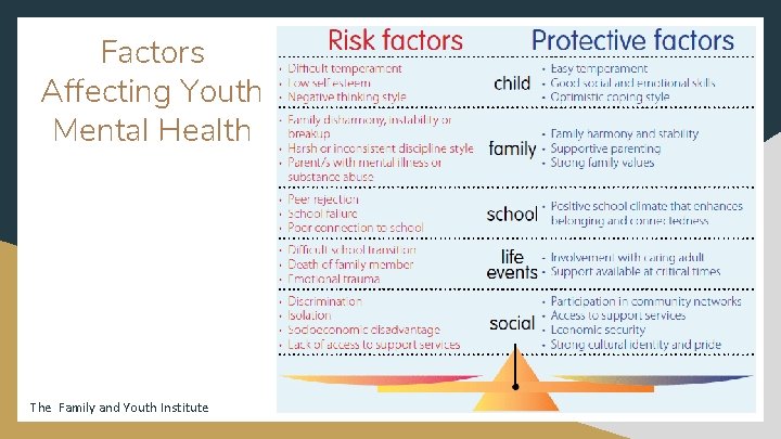 Factors Affecting Youth Mental Health The Family and Youth Institute 