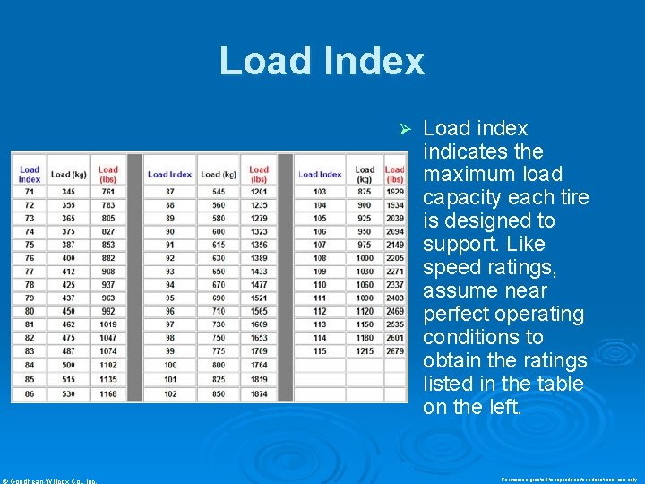 Load Index Ø © Goodheart-Willcox Co. , Inc. Load index indicates the maximum load