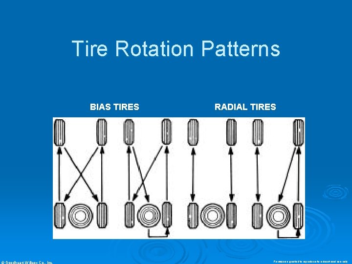 Tire Rotation Patterns BIAS TIRES © Goodheart-Willcox Co. , Inc. RADIAL TIRES Permission granted