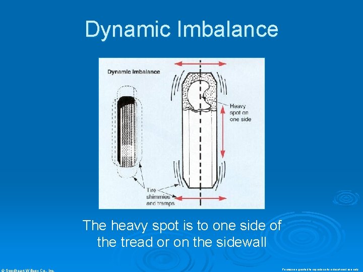 Dynamic Imbalance The heavy spot is to one side of the tread or on