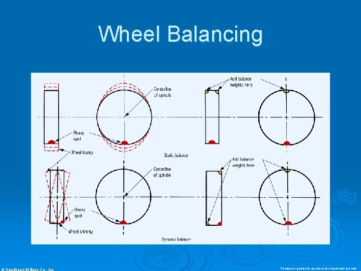 Wheel Balancing © Goodheart-Willcox Co. , Inc. Permission granted to reproduce for educational use