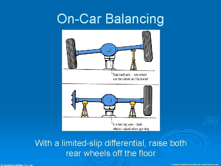 On-Car Balancing With a limited-slip differential, raise both rear wheels off the floor ©
