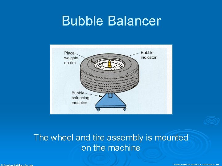 Bubble Balancer The wheel and tire assembly is mounted on the machine © Goodheart-Willcox