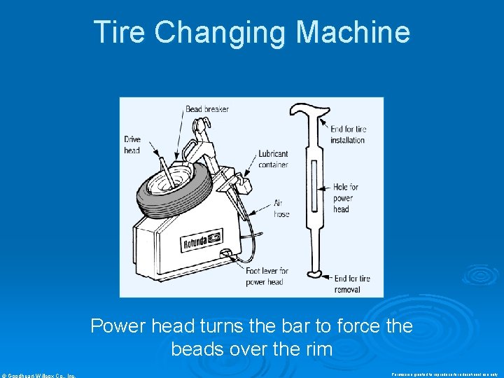 Tire Changing Machine Power head turns the bar to force the beads over the