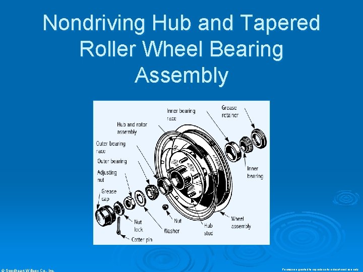 Nondriving Hub and Tapered Roller Wheel Bearing Assembly © Goodheart-Willcox Co. , Inc. Permission