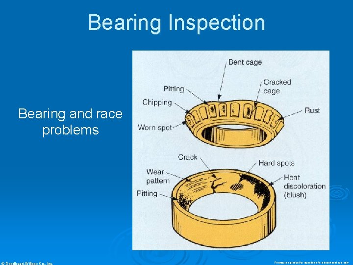 Bearing Inspection Bearing and race problems © Goodheart-Willcox Co. , Inc. Permission granted to